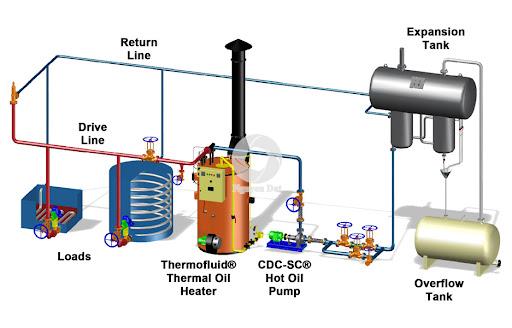 Nguyên Đạt - Dầu Nhớt - Mỡ Bôi Trơn
